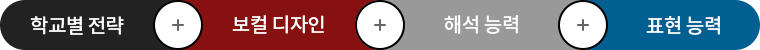 학교별 전략 / 보컬 디자인 / 해석능력 / 표현능력
